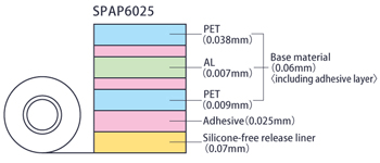 双层结构 SPAP 6025