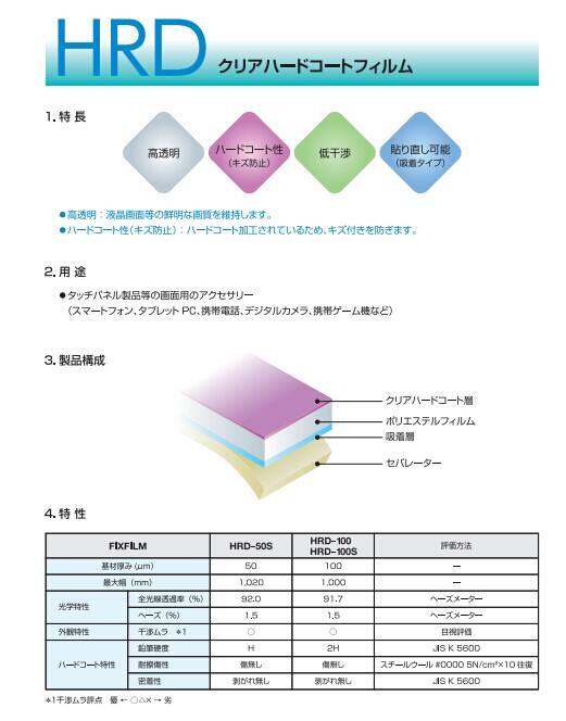FIXFILM日本富士HRD TYPE2保护膜技术资料